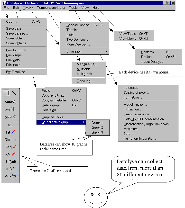 Datalyse menu structure